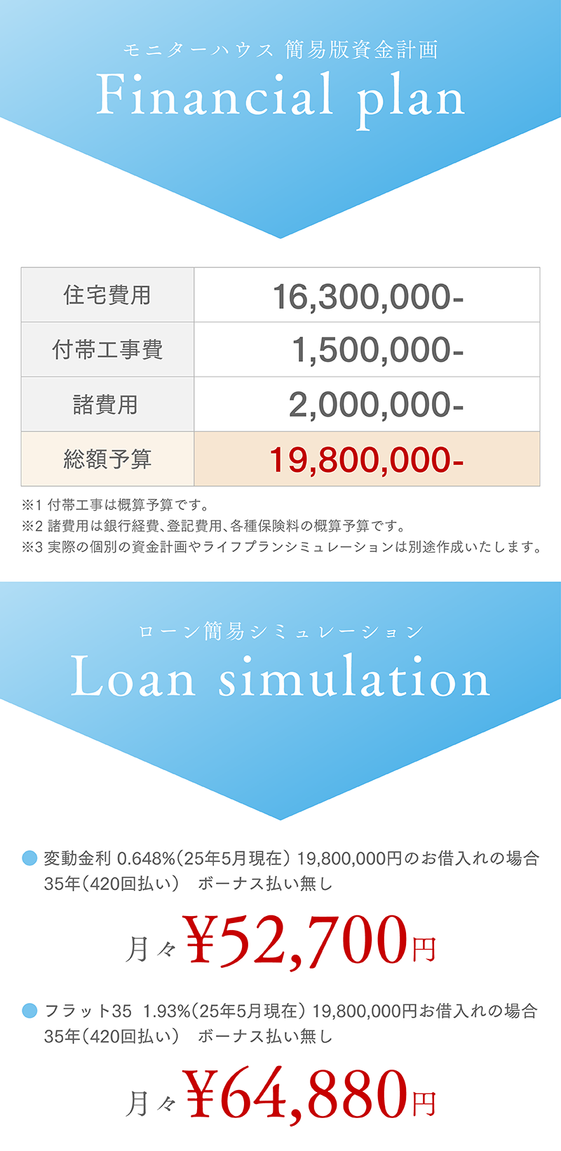 モニターハウス_14_資金計画.png