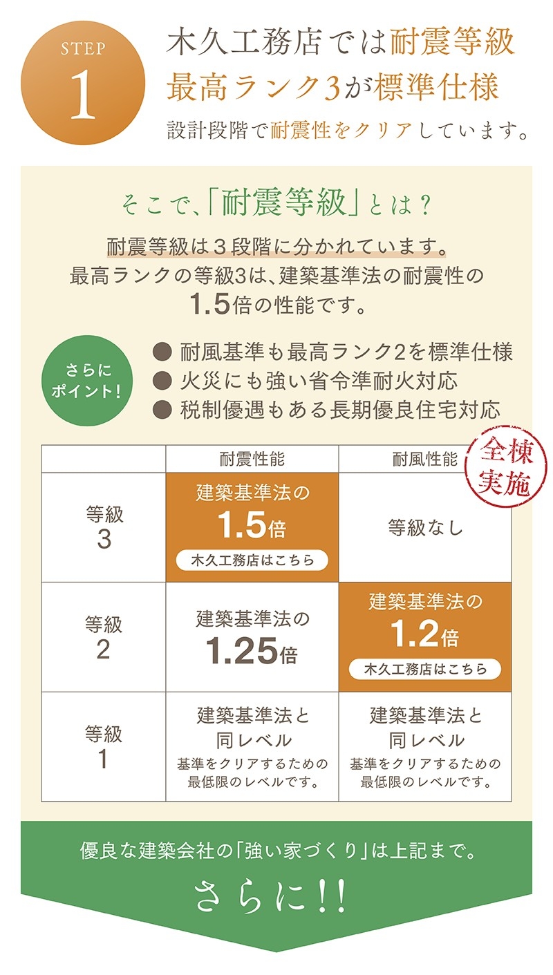 耐震へのこだわり_ステップ1.jpg
