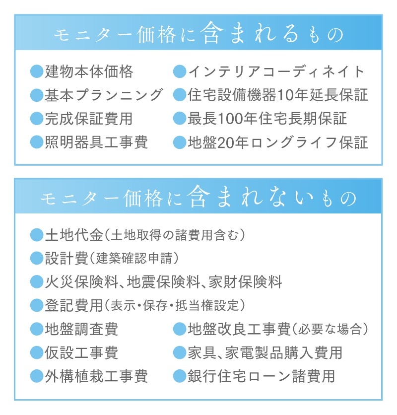 モニターハウス_12_価格に含まれるもの.png