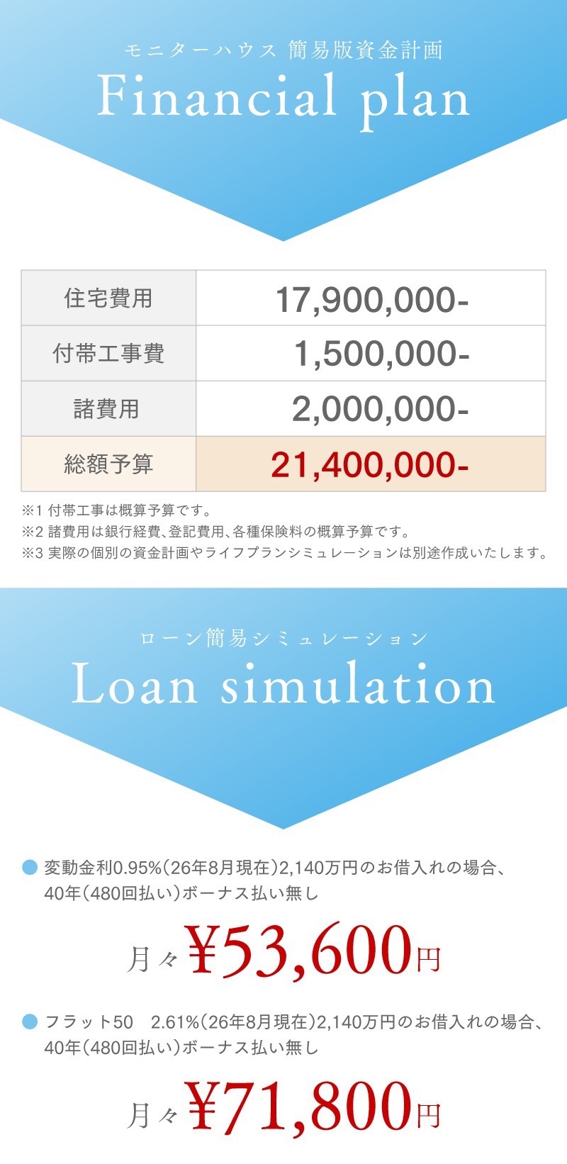 モニターハウス_14_資金計画.png