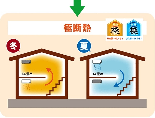 極み断熱住宅イラスト.jpg