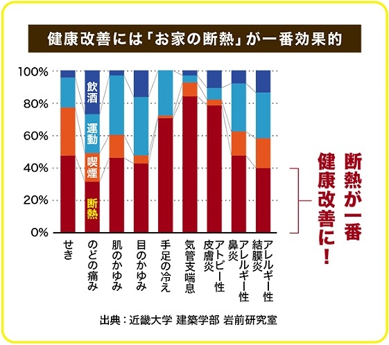 断熱健康研究結果.jpg